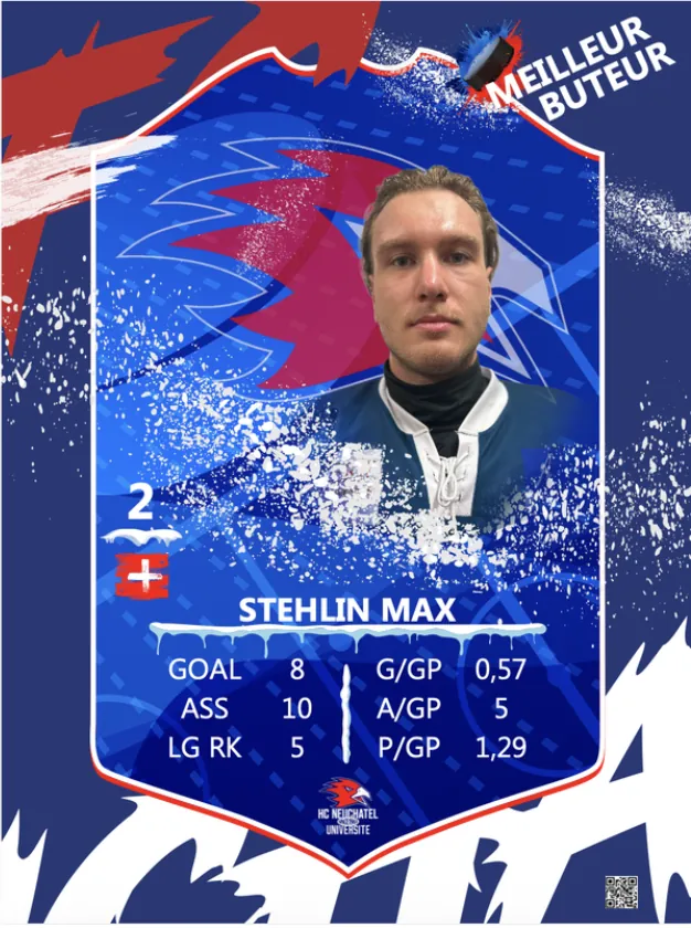 Carte « meilleur buteur » d'un joueur de hockey avec ses statistiques